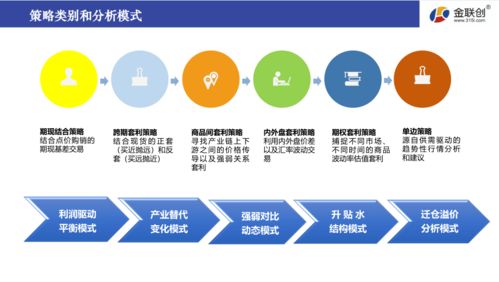 淺識交易中衍生品工具的選擇與應(yīng)用研發(fā)